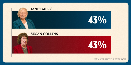 New poll from Pan Atlantic Research shows us tied