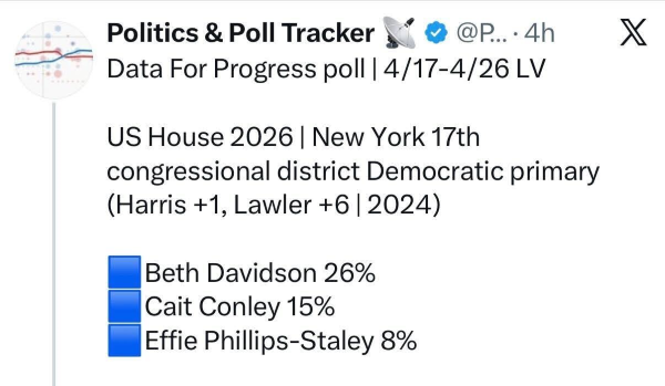 Tweet Screenshot: Beth Davidson polling at 26%