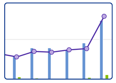 ActBlue on the rise