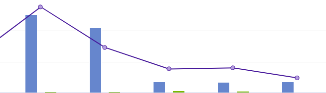 Graph of donations declining