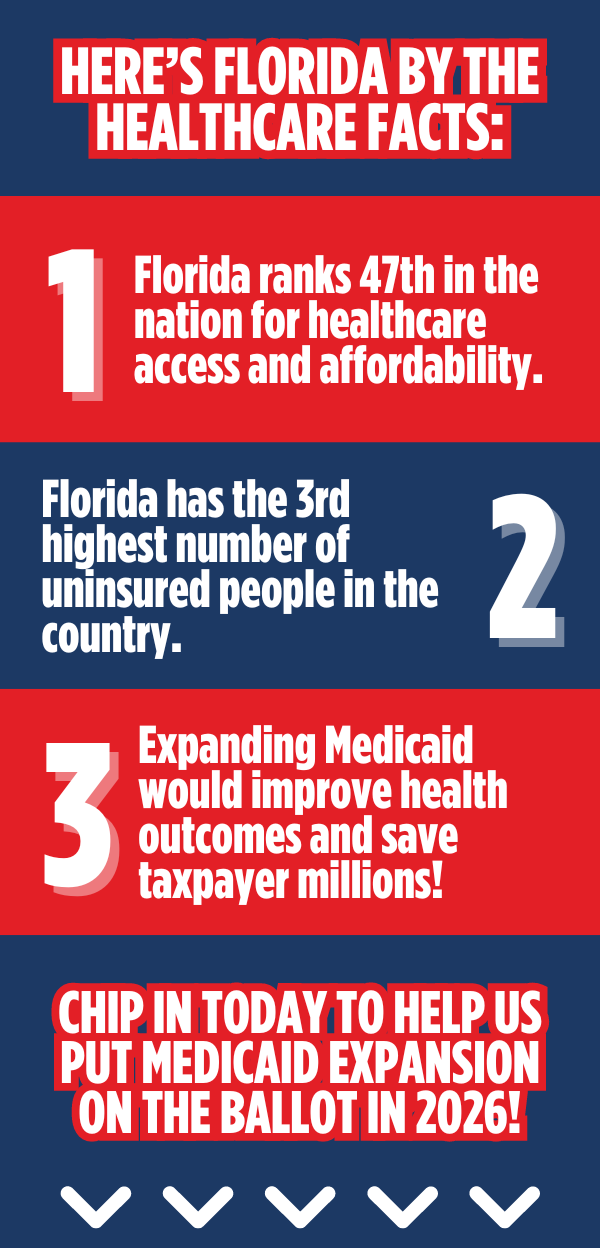 HERE'S FLORIDA BY THE HEALTHCARE FACTS:  1. Florida ranks 47th in the nation for healthcare and affordability.  2. Florida has the highest number of uninsured people in the country.  3. Expanding Medicaid would improve health outcomes and save taxpayers millions!  CHIP IN TODAY TO HELP US PUT MEDICAID EXPANSION ON THE BALLOT IN 2026!