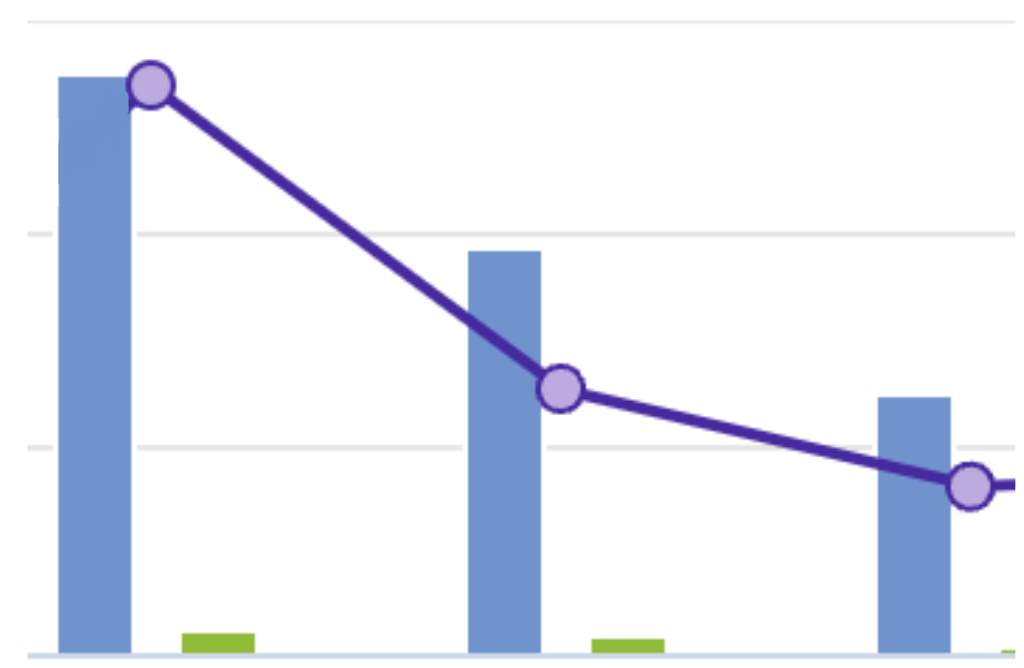 Graph showing donations slowing