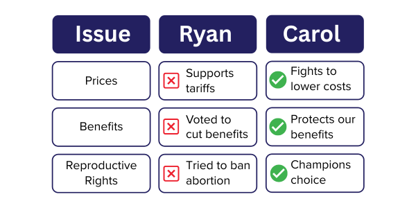 Mackenzie vs. Carol   Issue:   Prices: Supports tariffs  / Fights to lower costs Benefits: Voted to cut benefits / Protects our benefits Reproductive Rights: Voted to ban abortion / Champions choice