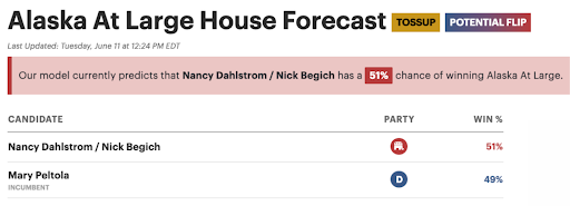 Alaska At Large House Forecast: Nancy Dahlstrom/Nick Begich-51%    Mary Peltola-49%