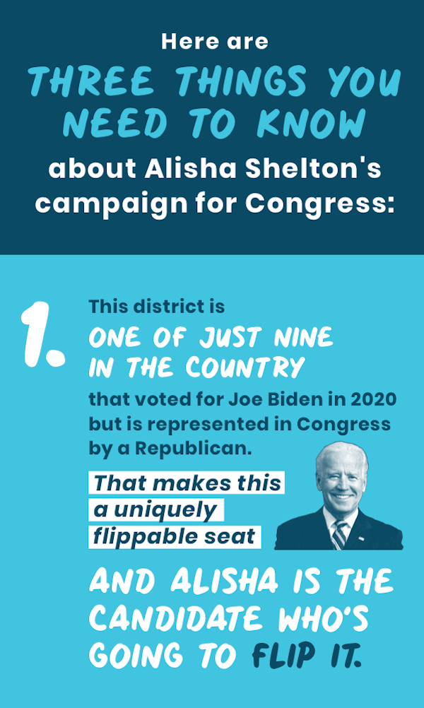 Here are three things you need to know about Alisha Shelton's Campaign for Congress: 1. This district in just one of nine in the country that voted for Joe Biden in 2020 but is represented by a Republican. That makes this a uniquely flippable seat.