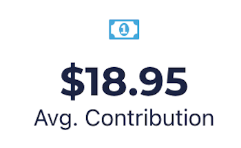 Average Contribution $18.95