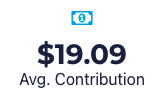 Avg Contribution $19.09