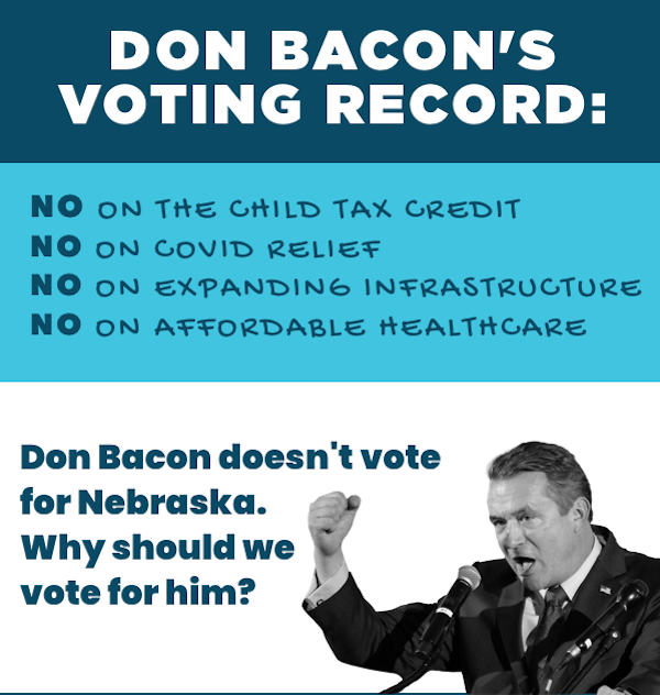 Don Bacon's Voting Record: *NO on the Child Tax Credit *NO on COVID relief *NO on expanding infrastructure *NO on affordable healthcare Don Bacon doesn't vote for America. Why should we vote for him?