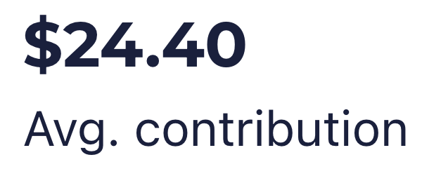 $24.40 Avg. contribution