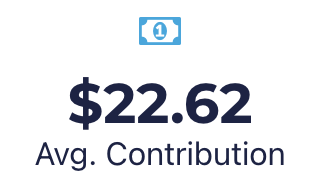 $22.62 Avg. Contribution