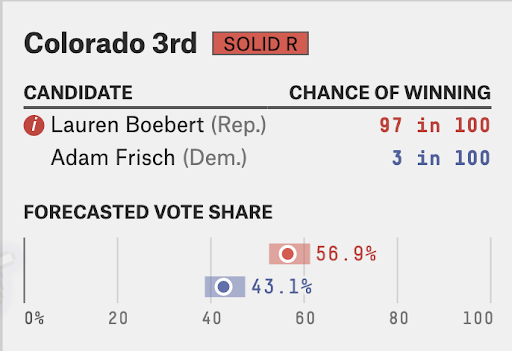 A screenshot showing 538's projection for Adam's race