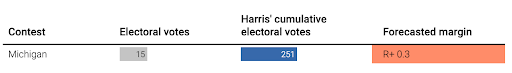 Nate Silver's analysis 