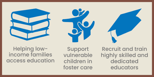 - Helping low-income families access education - Support vulnerable children in foster care - Recruit and train highly skilled and dedicated educators