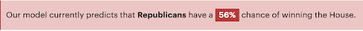 Our model currently predicts that Republicans have a 56% chance of winning the House