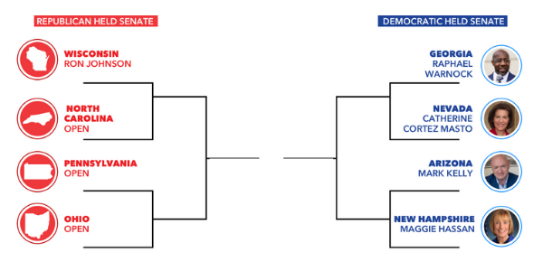 March madness Senator bracket