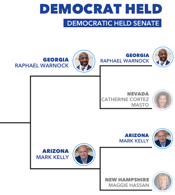 Senate Democrats Bracket