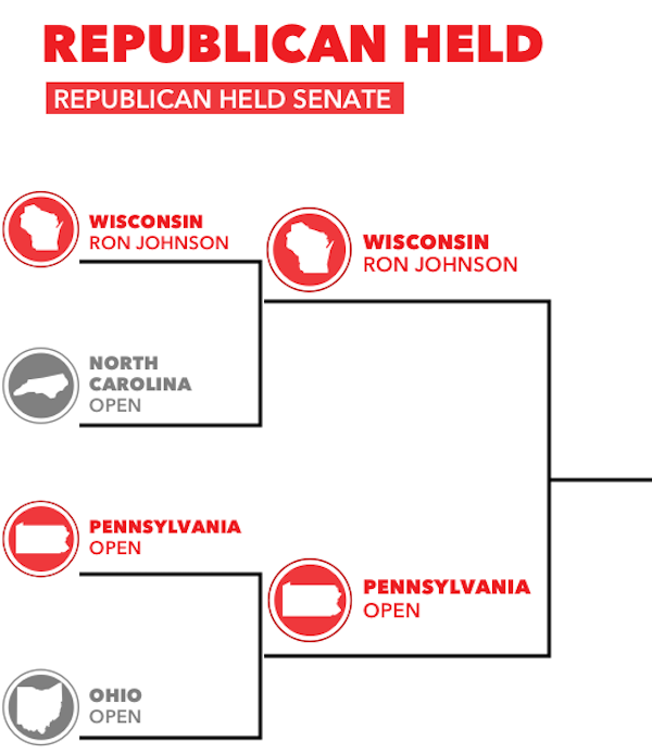 Republican Senators Bracket