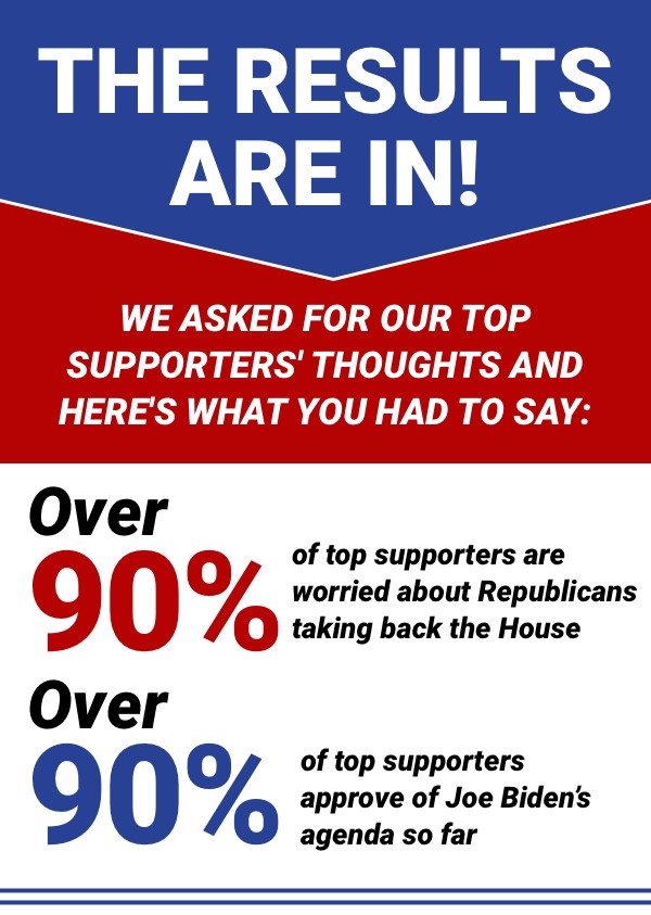 Our top supporters are worried about Republicans taking back the House