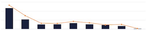 ActBlue shows our fundraising is struggling