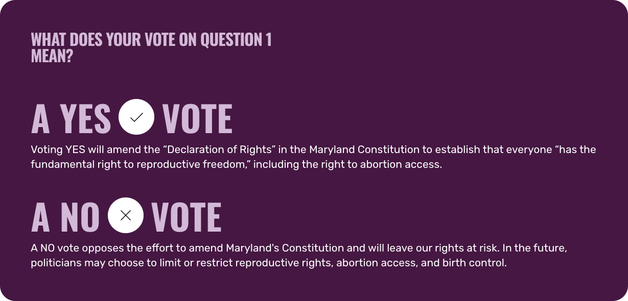 What does your vote on Question 1 mean?