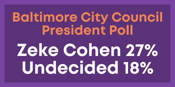 Baltimore City Council President Poll. Zeke Cohen 27%. Undecided 18%.