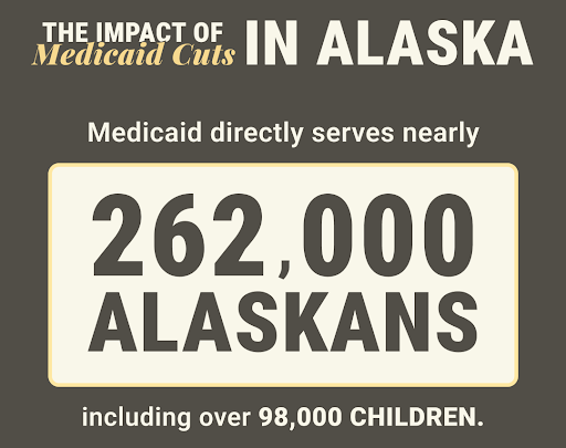 The impact of Medicaid cuts in Alaska: Medicaid directly serves nearly 262,000 Alaskans, including over 98,000 children.