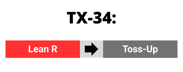 TX -35: Lean R to Toss-Up Graphic