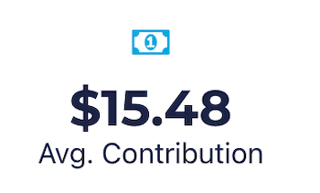 Avg. Contribution: $15.48