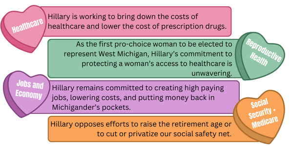 Healthcare: Hillary is working to bring down the costs of healthcare and lower the cost of prescription drugs.  Reproductive Health: As the first pro-choice woman to be elected to represent West Michigan, Hillary’s commitment to protecting a woman’s access to healthcare is unwavering. Jobs and the Economy: Hillary remains committed to creating high paying jobs, lowering costs, and putting money back in Michigander’s pockets.  Social Security and Medicare: Hillary opposes efforts to raise the retirement age or to cut or privatize our social safety net. 