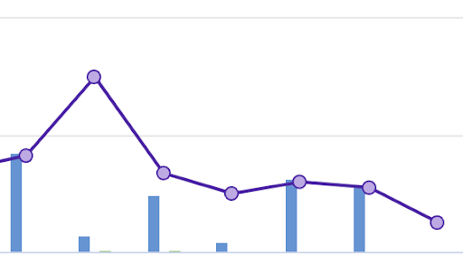 Fundraising slowing down.