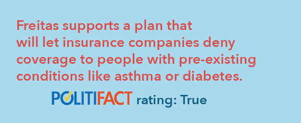 Freitas supports a plan that will let insurance companies deny coverage to people with pre-existing conditions like asthma or diabetes