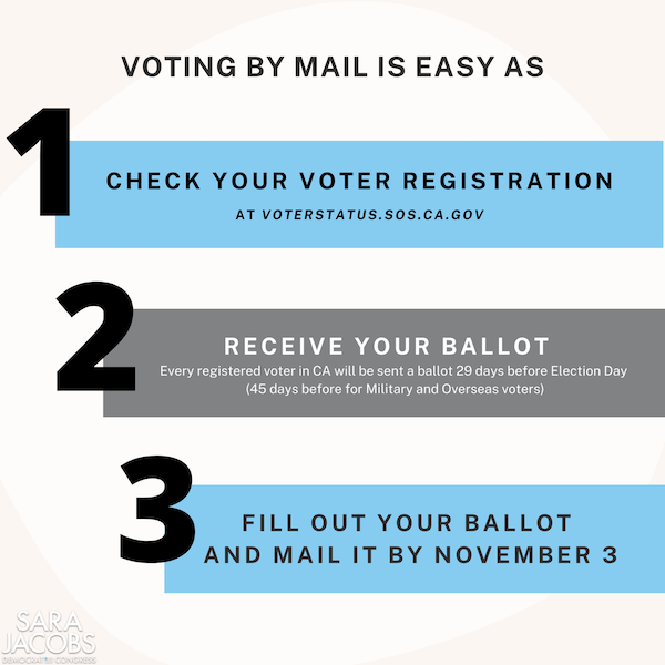 Vote by Mail steps!