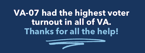 VA-07 had the highest voter turnout in all of VA. Thanks for all the help!