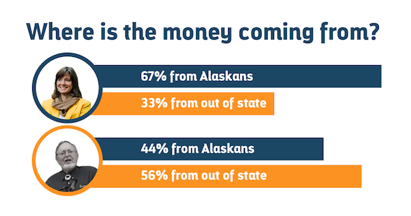 Where is the money coming from? Alyse's donors are 67% in state