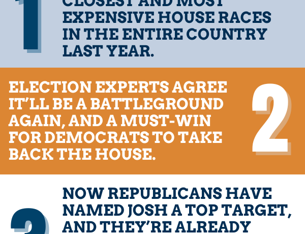 1. This was one of the closest and most expensive House races in the entire country last year.  2. Election experts agree it’ll be a battleground again, and a must-win for Democrats to take back the House.