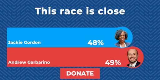 This race is close: Jackie Gordon 48% Andrew Garbarino 49%