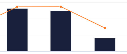 ActBlue shows we're falling behind!