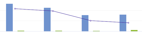 Screenshot of an ActBlue contribution graph