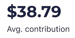 Average Contribution: $38.79