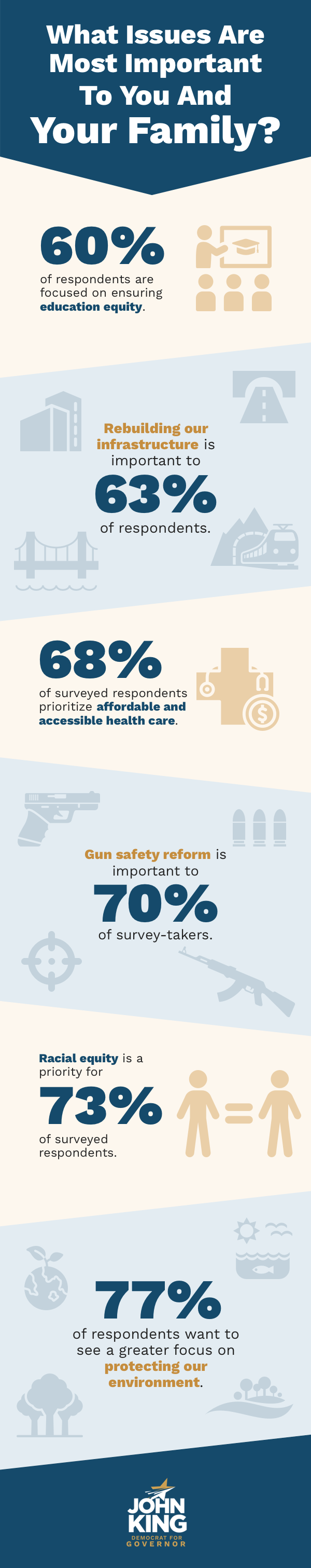 Survey Results