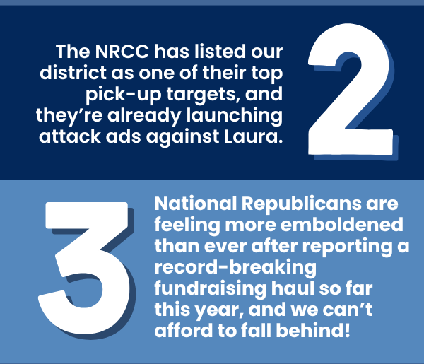 The NRCC has listed our district as one of their top pick-up targets, and they’re already launching attack ads against Laura.  National Republicans are feeling more emboldened than ever after reporting a record-breaking fundraising haul so far this year, and we can’t afford to fall behind!
