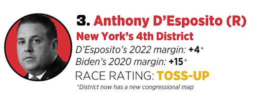 Anthony D'Esposito (R), NY-04 - Race Rating: TOSS-UP