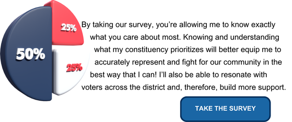 By taking our survey, you're allowing me to know exactly what you care about most. Knowing and understanding what my constituency prioritizes will better equip me to accurately represent and fight for our community in the best way that I can! I'll also be able to resonate with voters across the district and, therefore, build more support. 