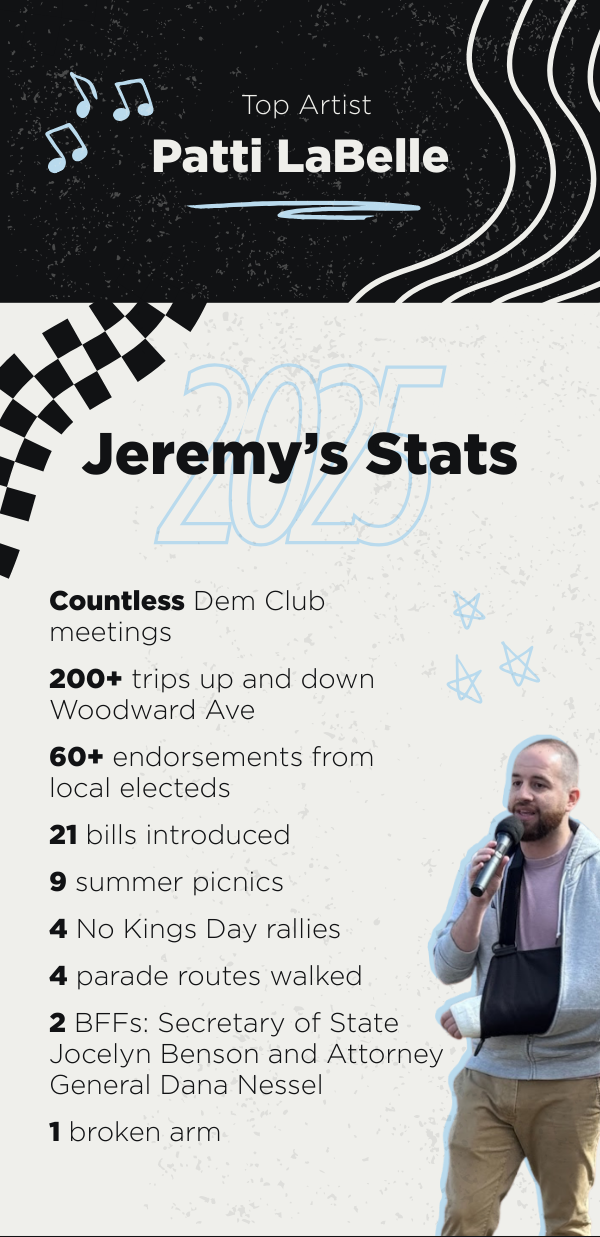Top Artist: Patti LaBelle Jeremy's Stats: Countless Dem Club meetings, 200+ trips up and down Woodward Ave, 60+ endorsements from local electeds, 21 bills introduced, 9 summer picnics, 4 No Kings Day rallies, 4 parade routes walked, 2 rallies with Jocelyn Benson, 2 BFFs: Secretary of State Jocelyn Benson and Attorney General Dana Nessel, 1 broken arm