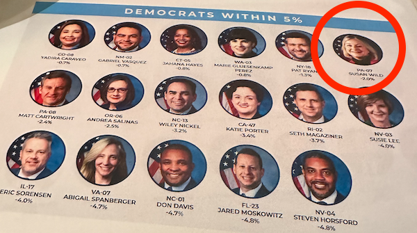 National Republican Campaign Committee list of Democrats within 5%