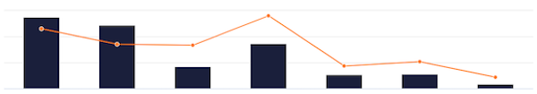 Image of Actblue donation graph