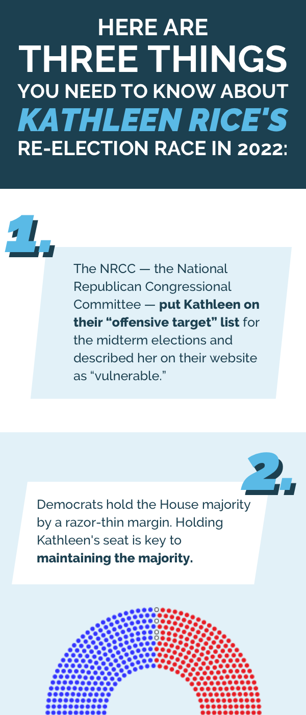 Here are three things you need to know about Kathleen's re-election race in 2022: 1. The NRCC put Kathleen on their "Offensive Target" list 2. Holding Kathleen's seat is key to maintaining House majority