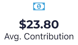 $23.80 Avg. Contribution