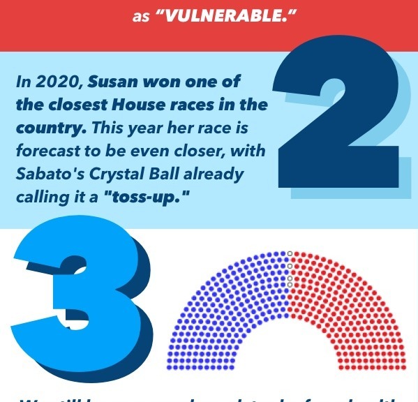 as "VULNERABLE." In 2020, Susan won one of the closest House races in the country. This year her race is forecast to be even closer, with Sabato's Crystal Ball already calling it a "toss-up." 3.