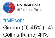 ME Senate Poll- Gideon (D): 45%. Collins (R-inc): 41%